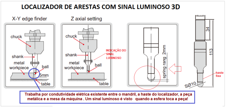 Apalpador Localizador de Arestas 3D